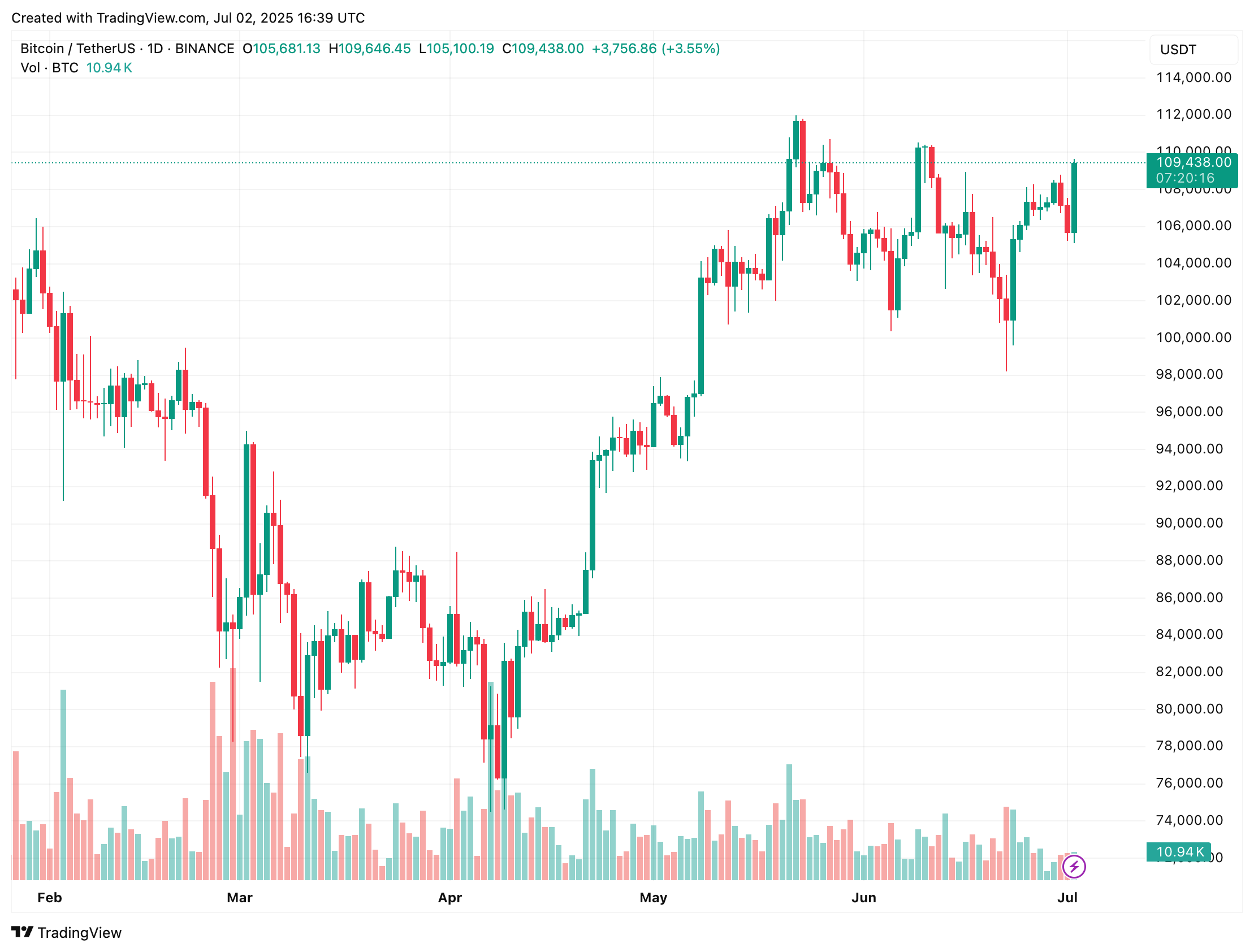 bitcoin