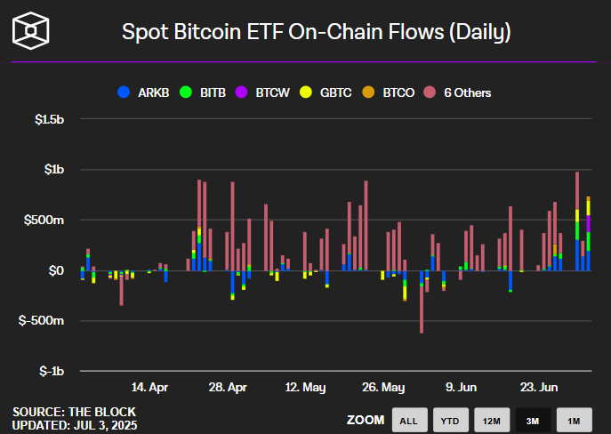 Spot BTC ETF inflows chart.