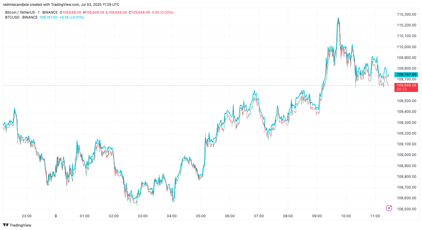 bitcoin trading pairs