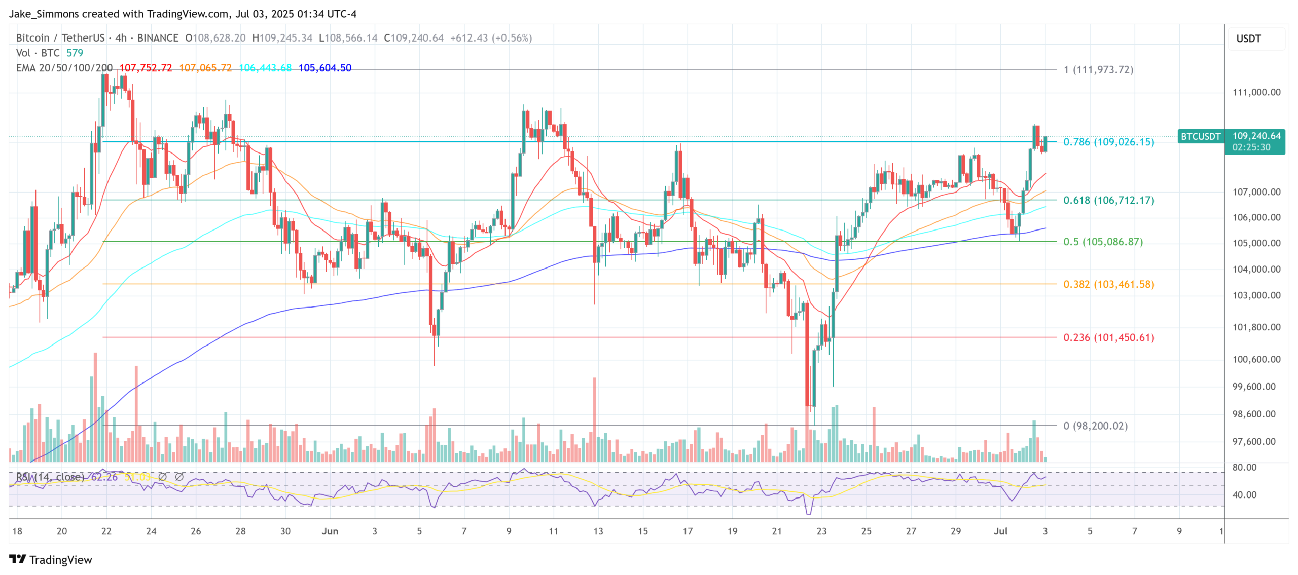 Bitcoin price