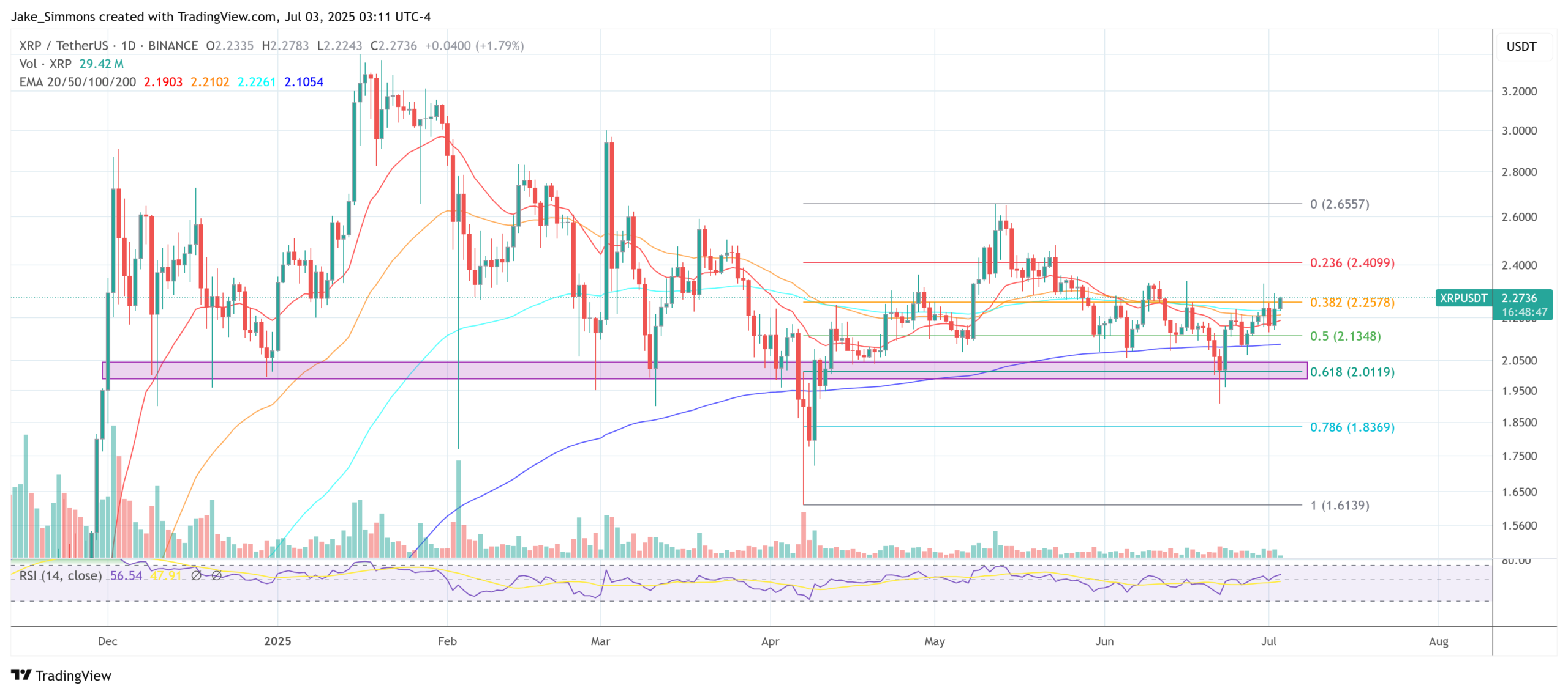 XRP price