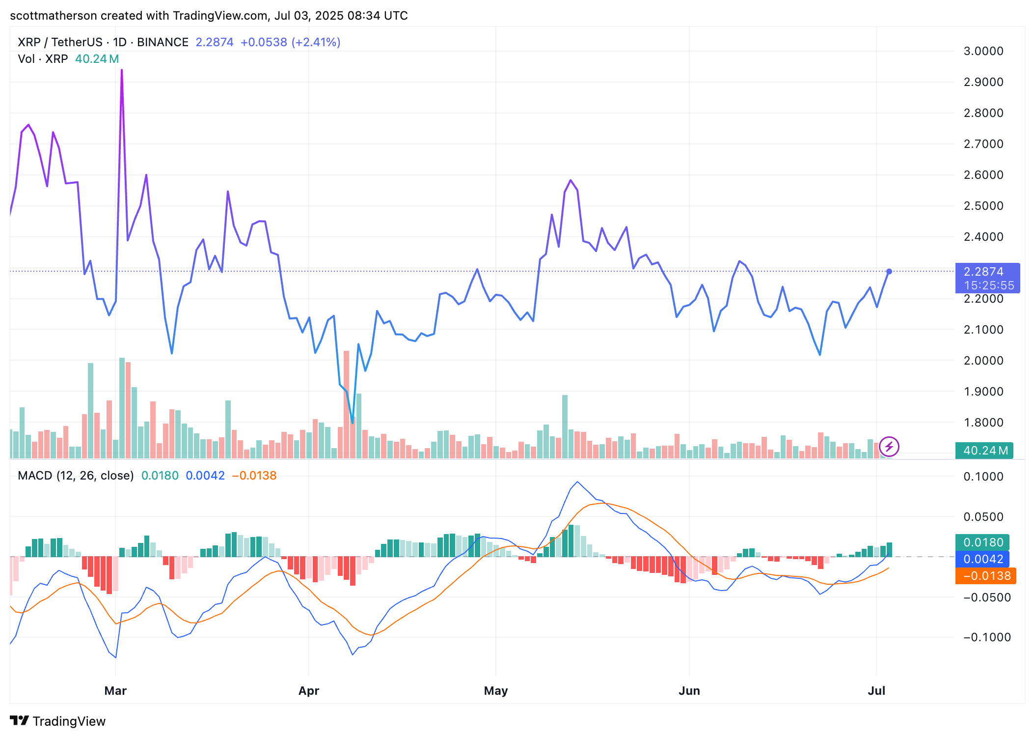 XRP