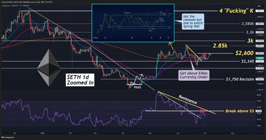Ethereum