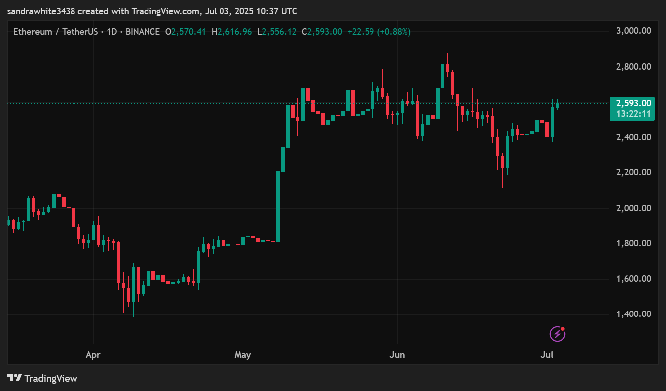 Ethereum