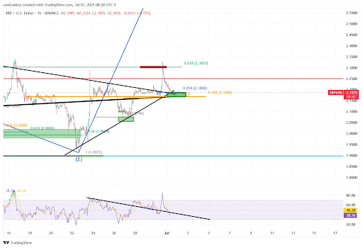 XRP