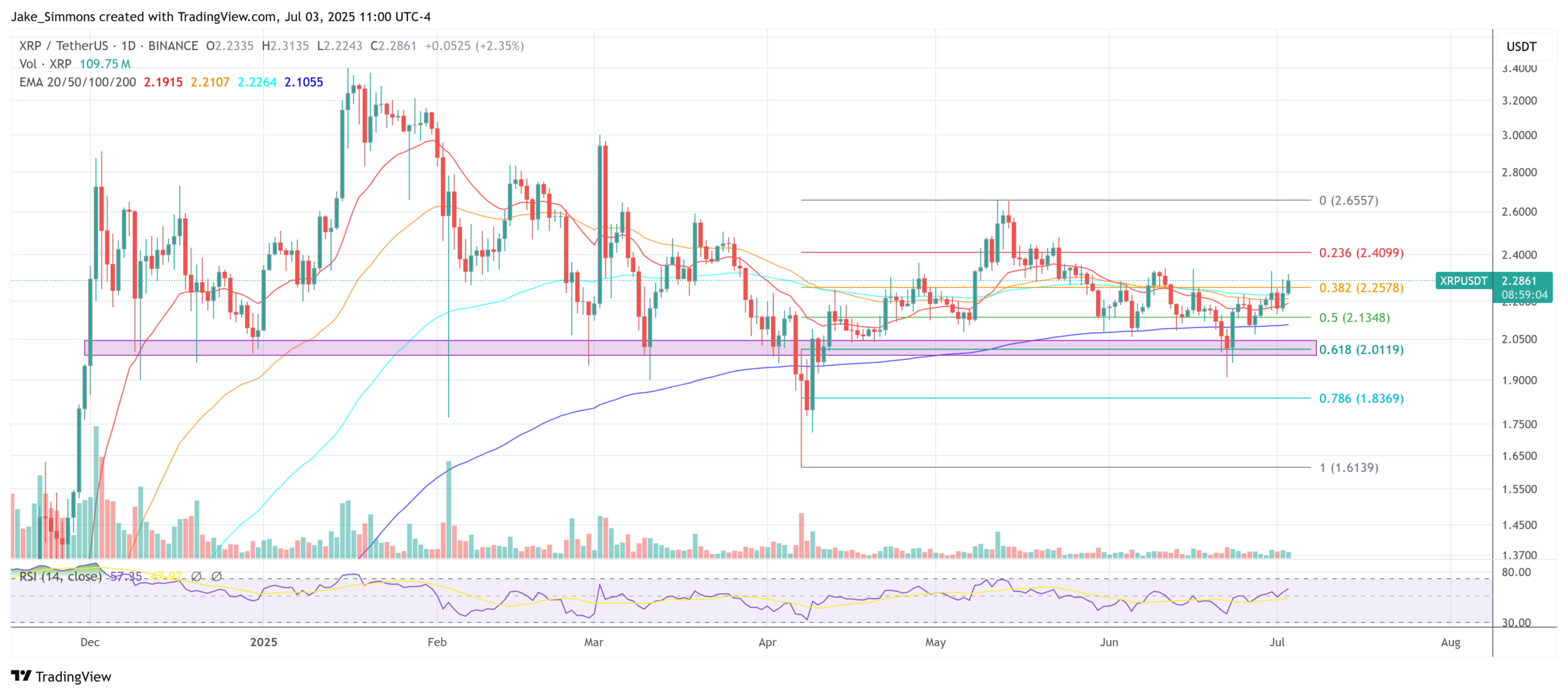 XRP price