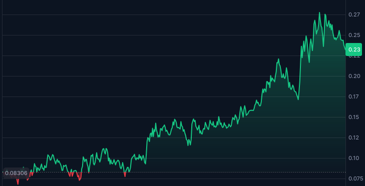 Useless Coin performance on CoinMarketCap
