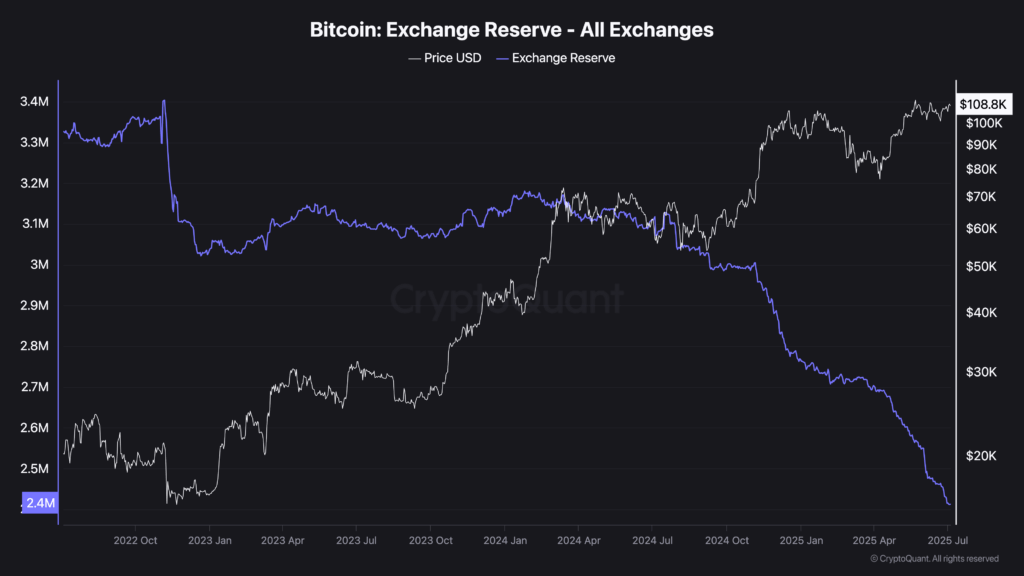 Bitcoin exchange balance (Source: CryptoQuant)