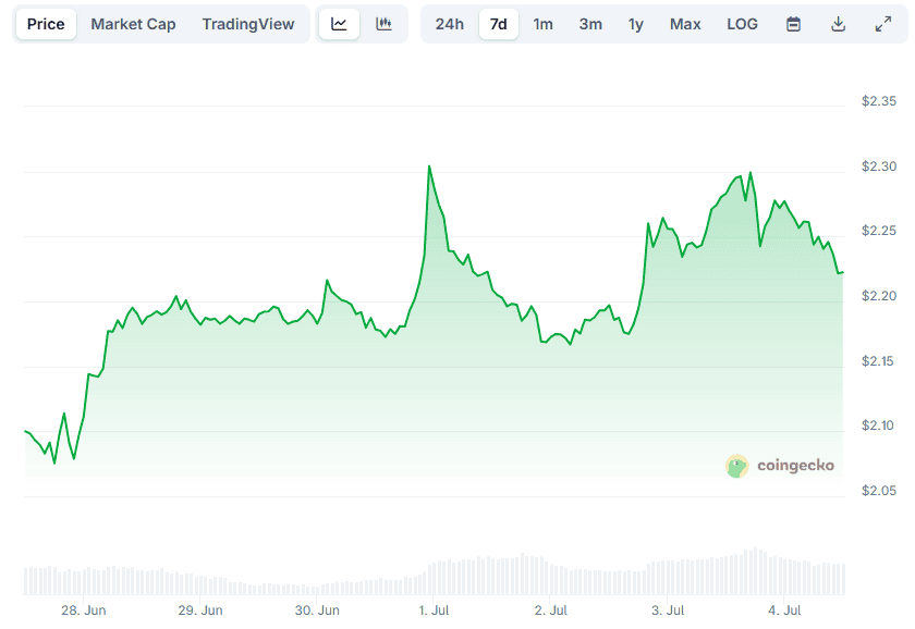 XRP Price
