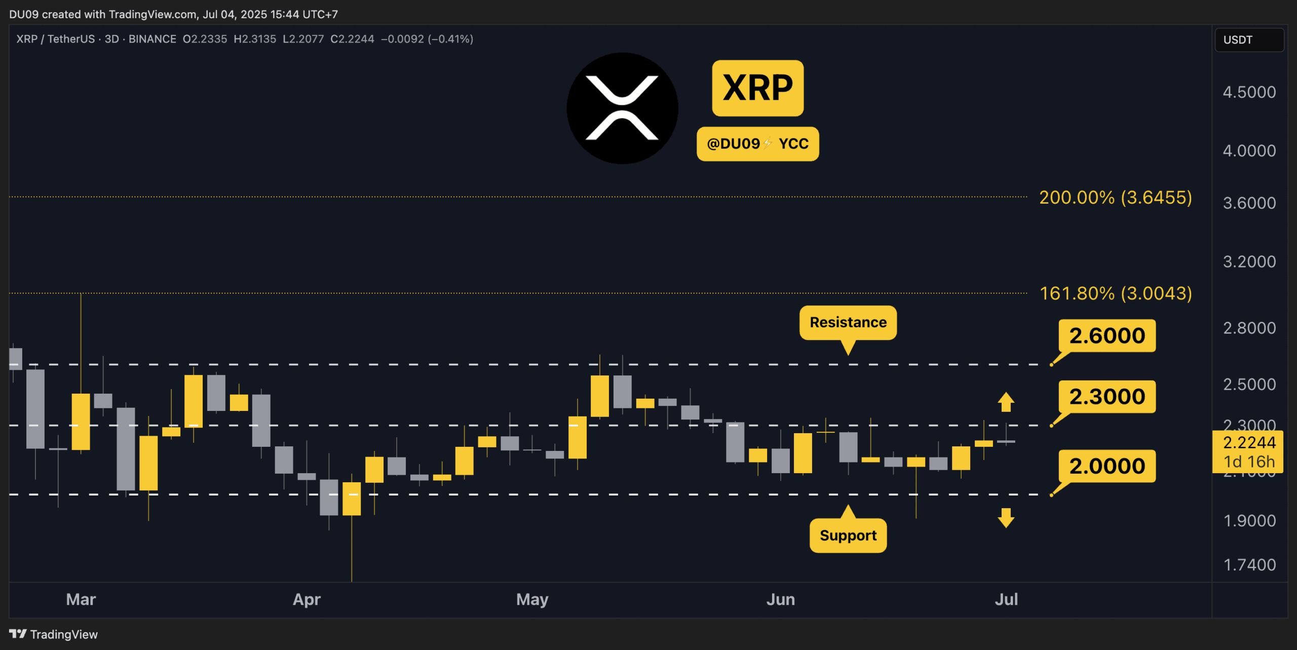 XRPUSDT_2025-07-04_11-44-52