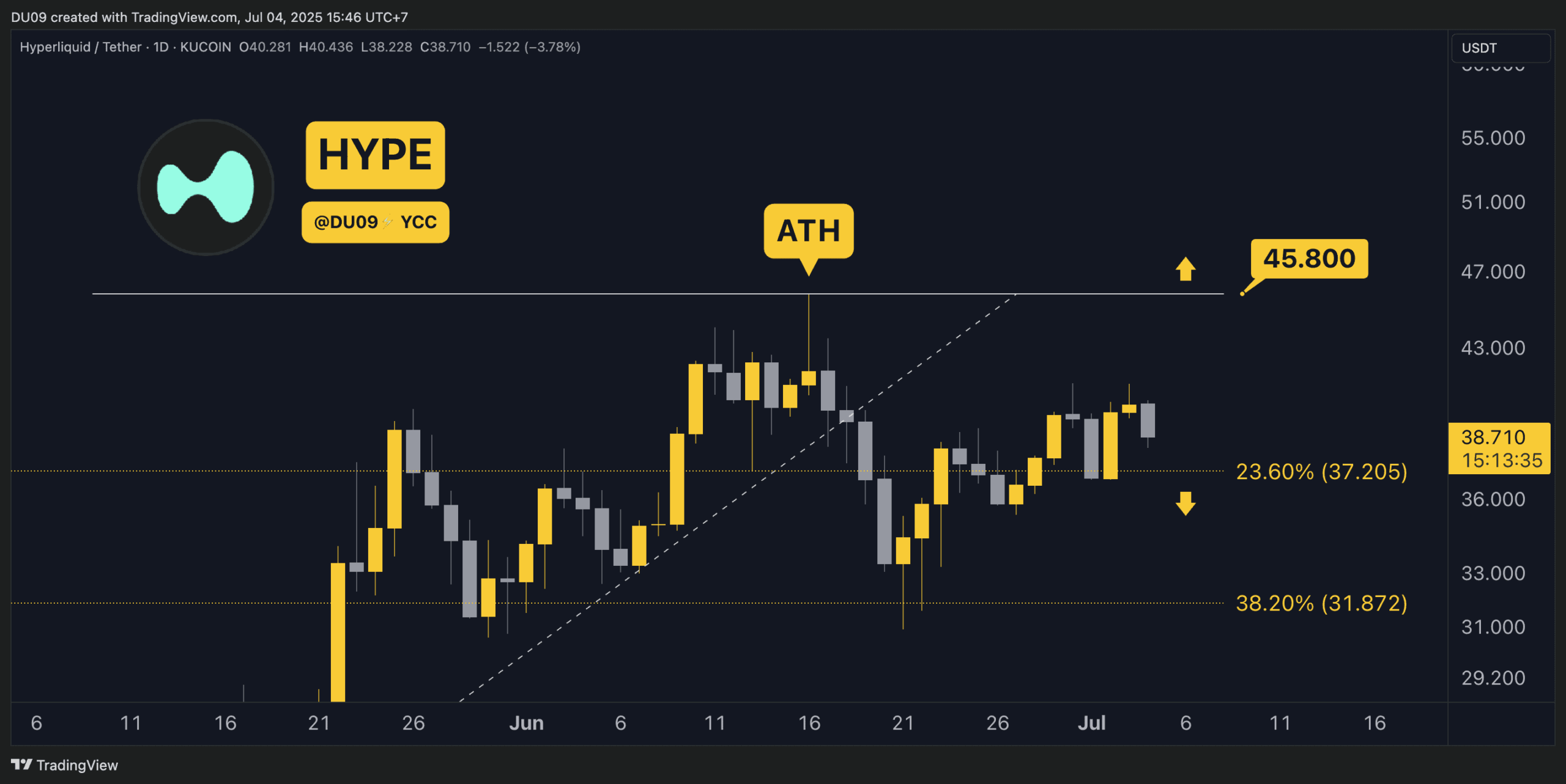 HYPEUSDT_2025-07-04_11-46-25