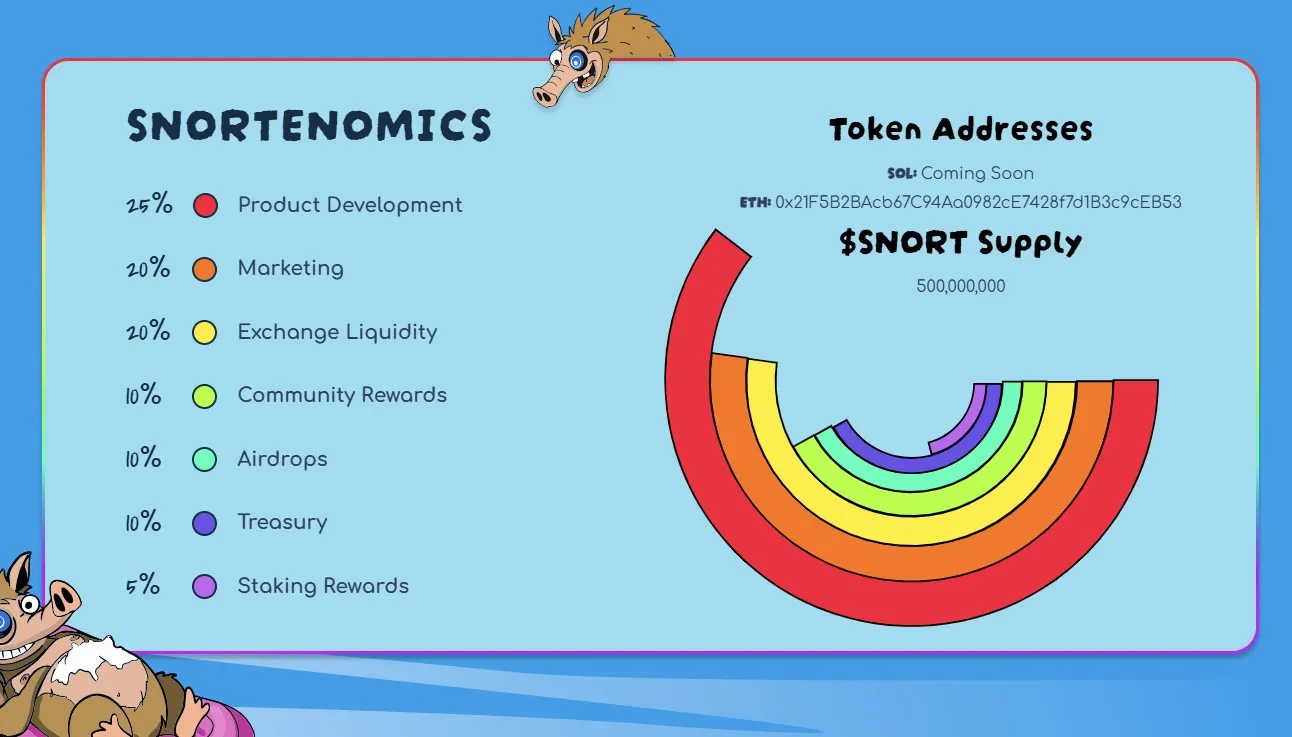Snorter Token Tokenomics