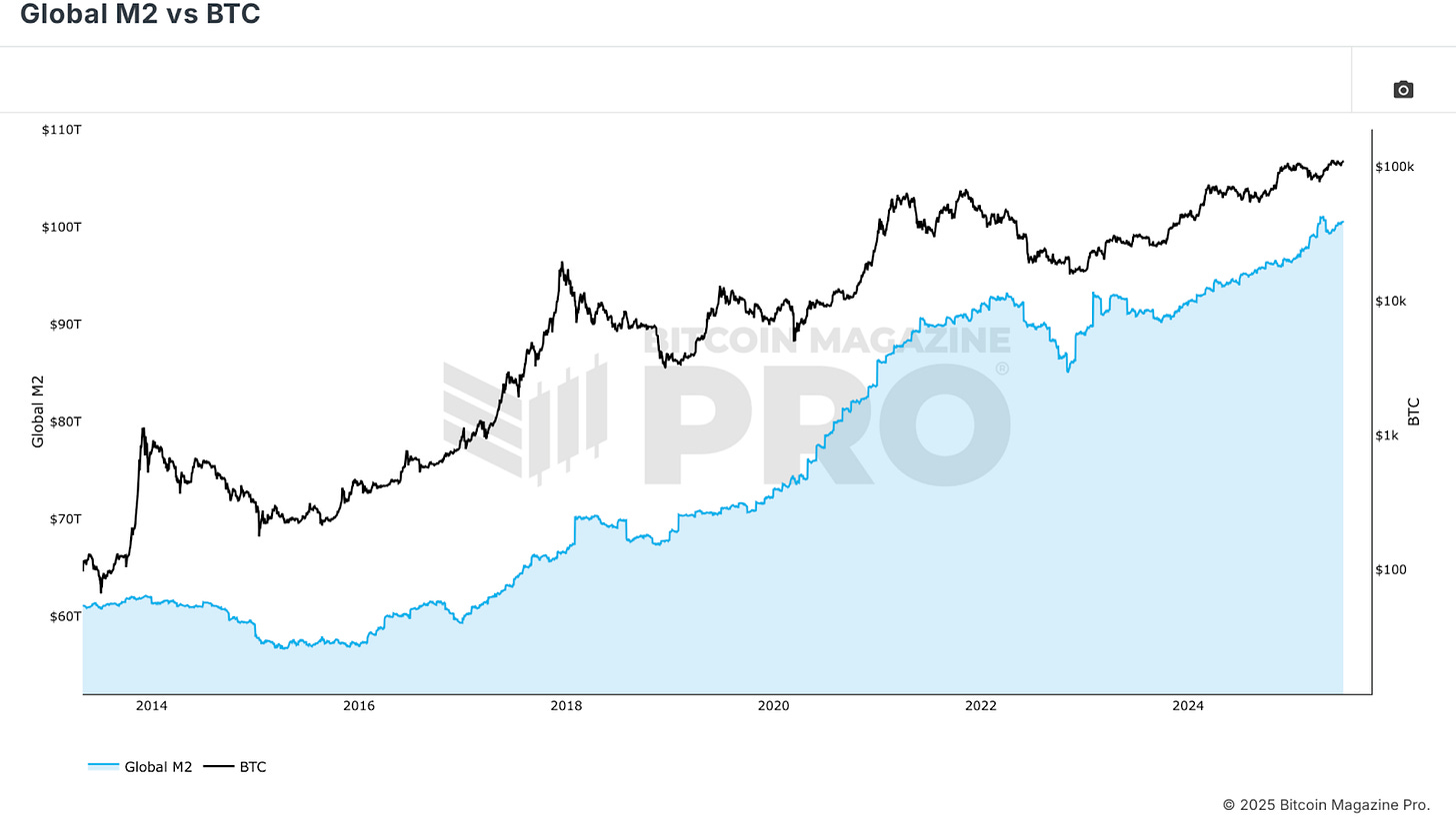 Why Liquidity Matters More Than Ever For Bitcoin 1