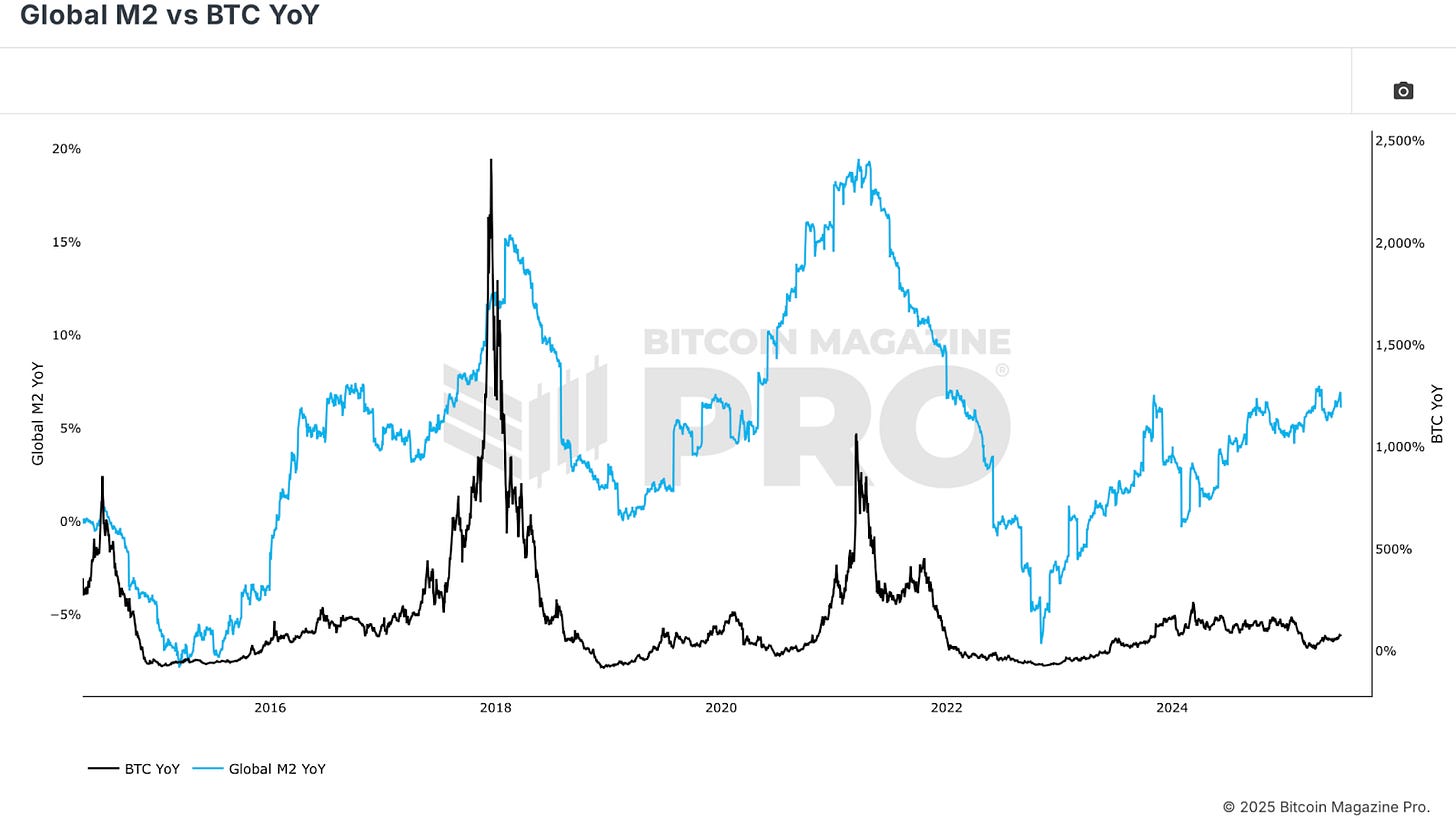 Why Liquidity Matters More Than Ever For Bitcoin 2