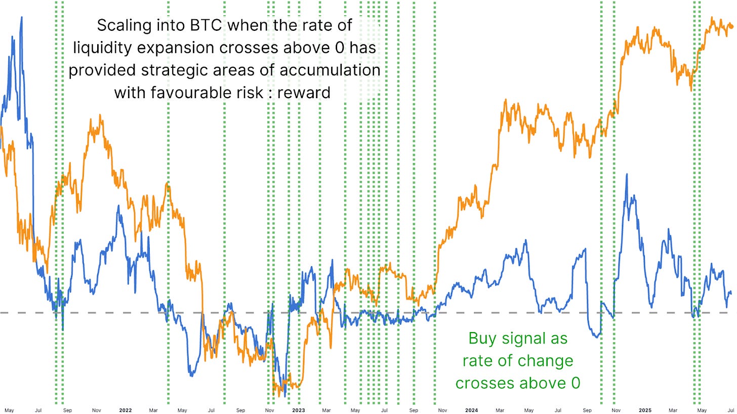 Why Liquidity Matters More Than Ever For Bitcoin 5