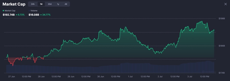 Solana market cap