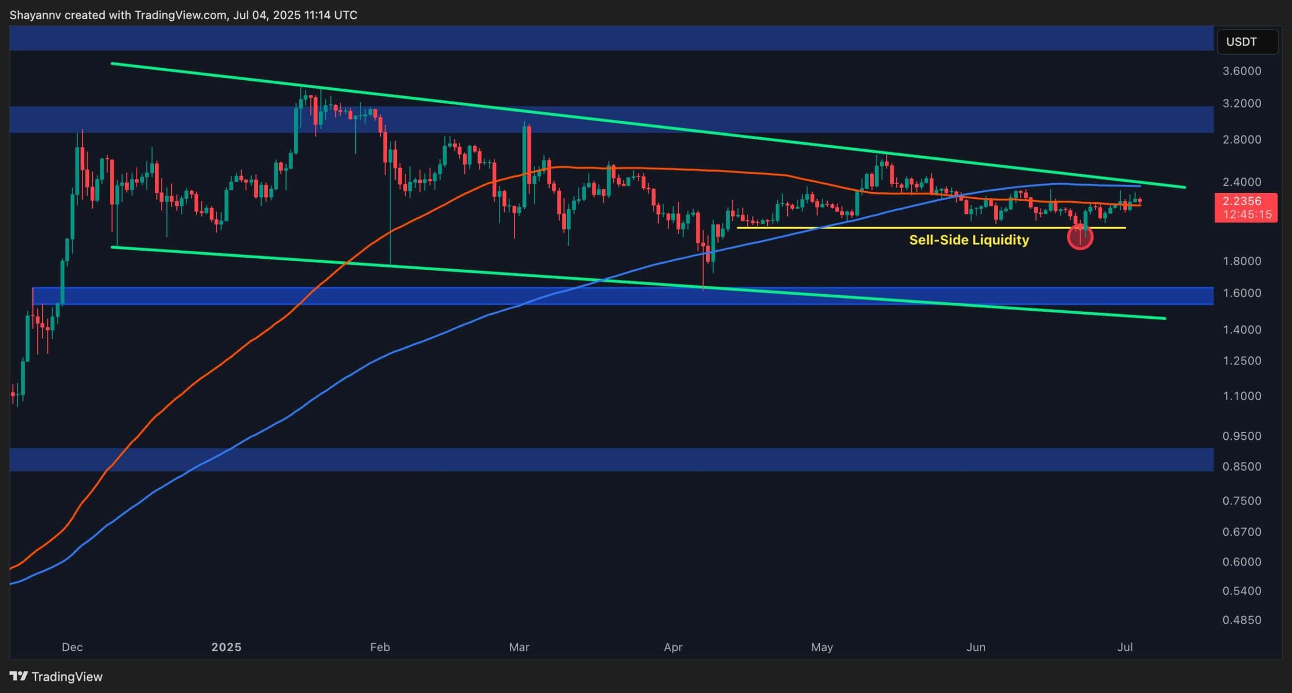 xrp_price_chart_0407251