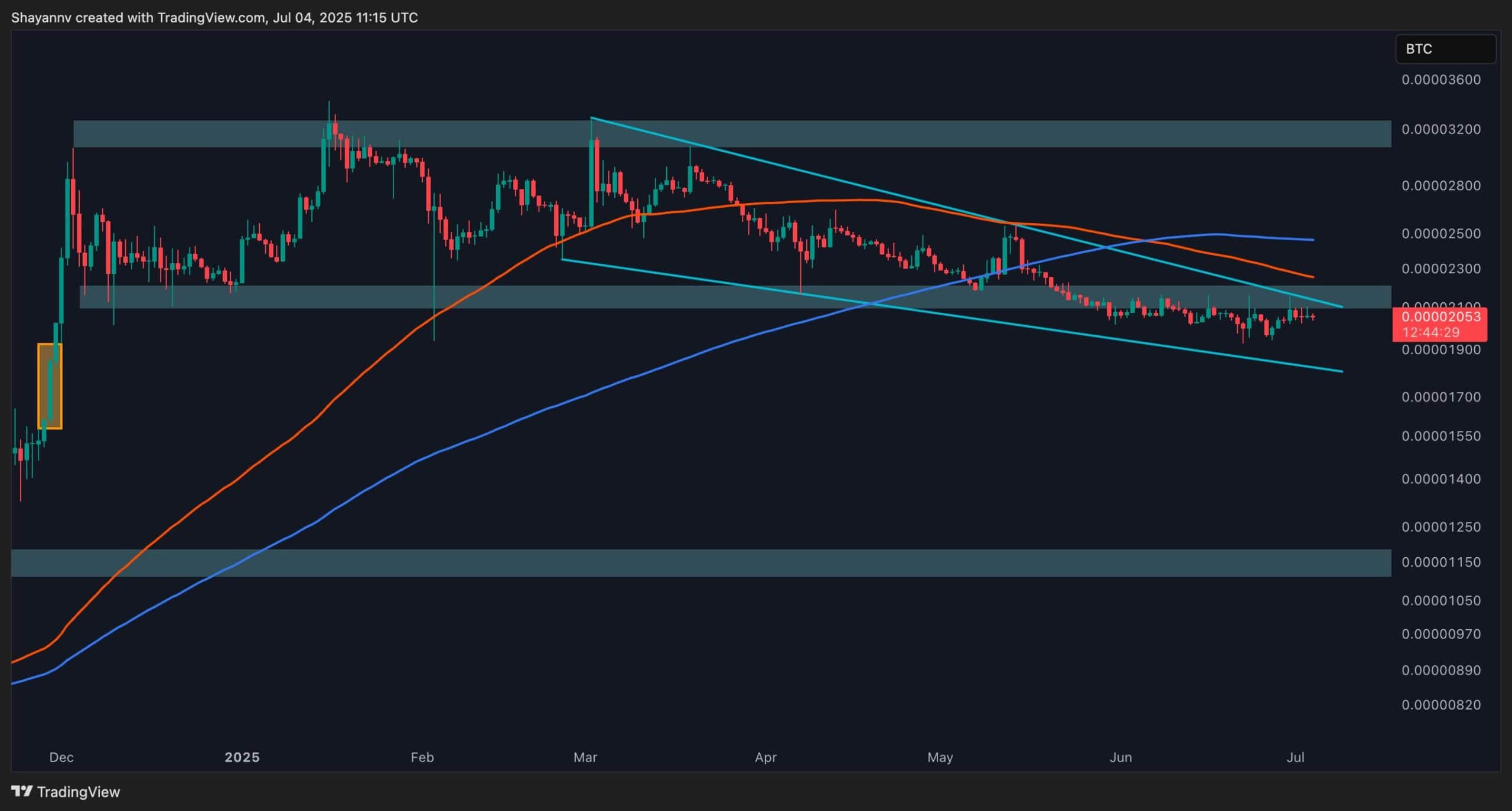 xrp_price_chart_0407252