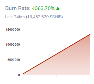 Burn Rate