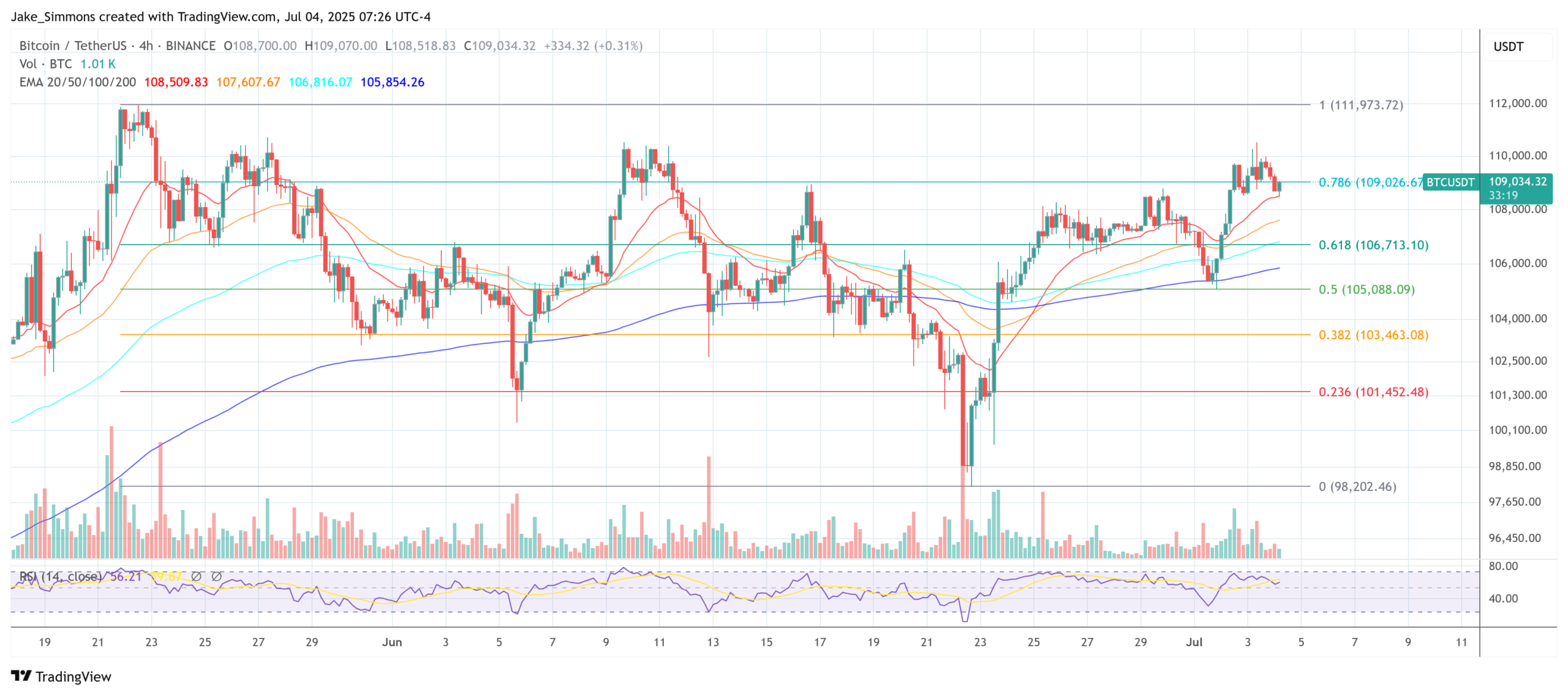 Bitcoin price