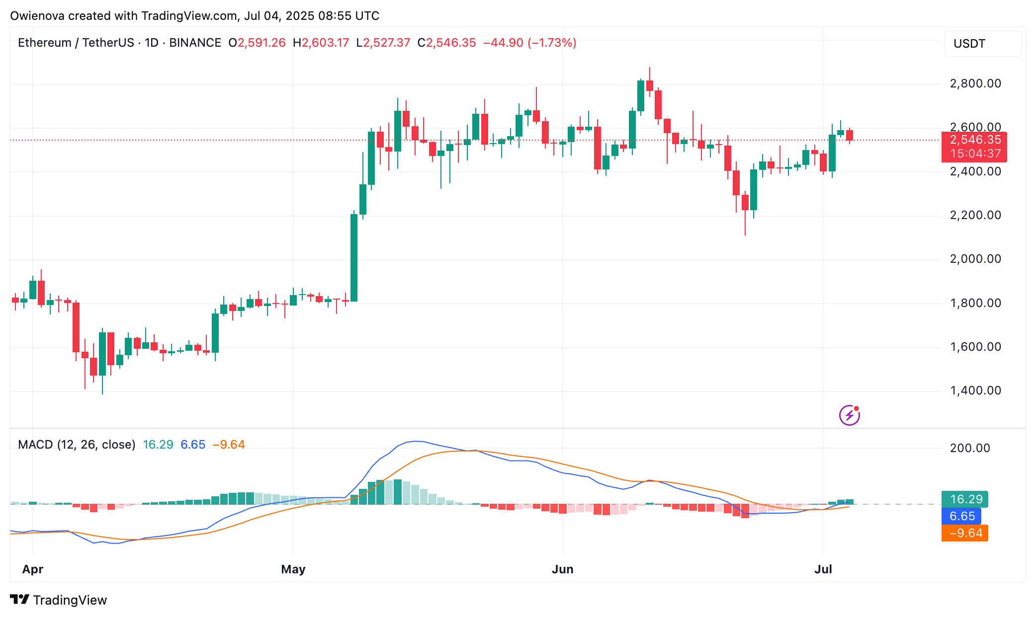 Ethereum