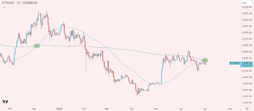 Ethereum