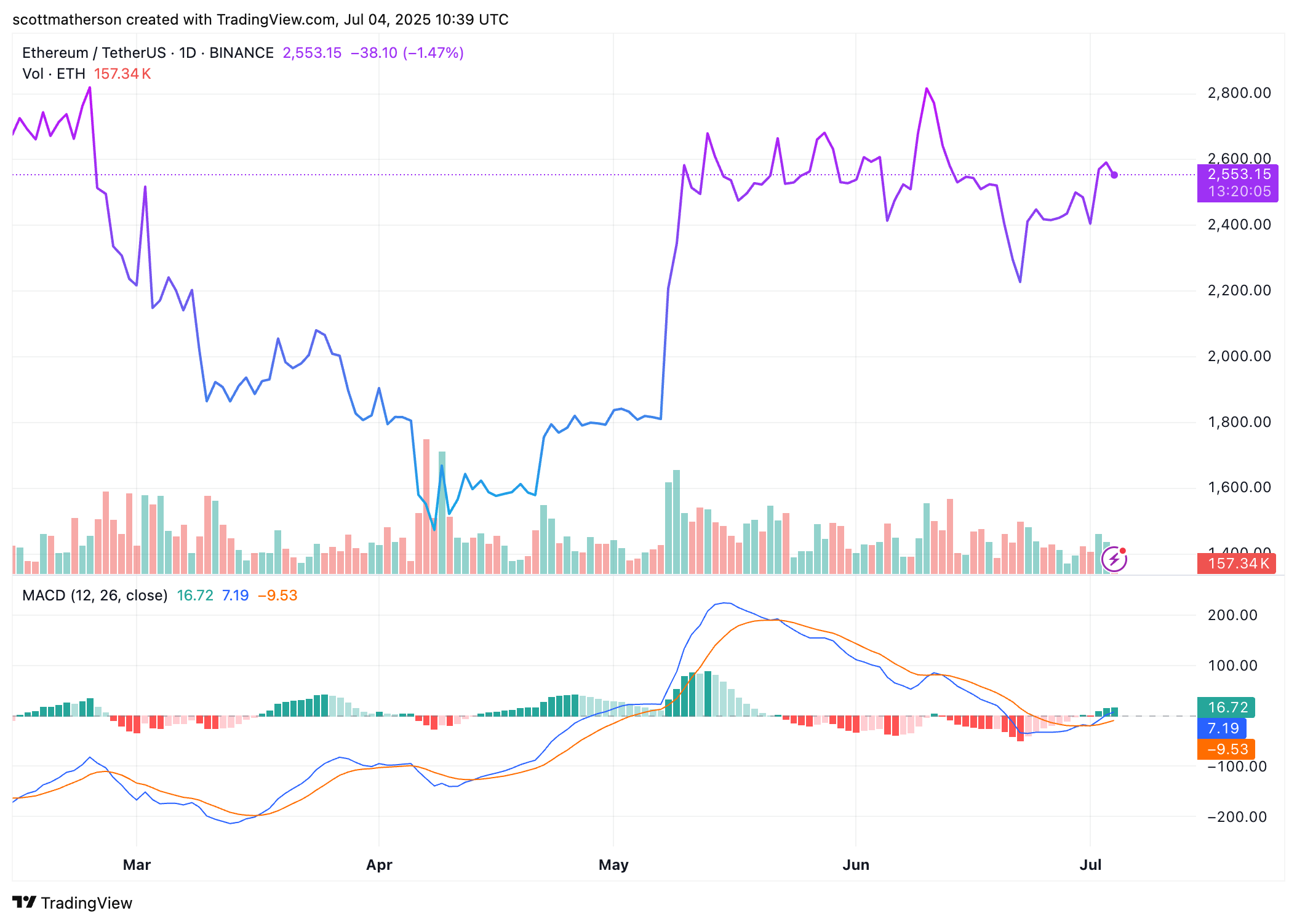 Ethereum