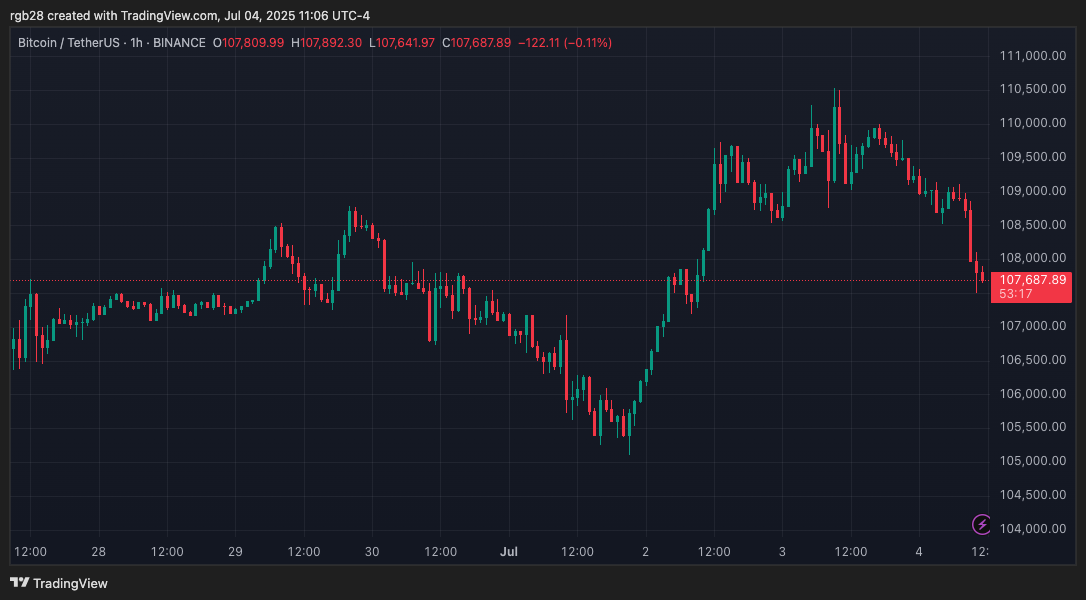 Coinbase, bitcoin, btc, btcusdt