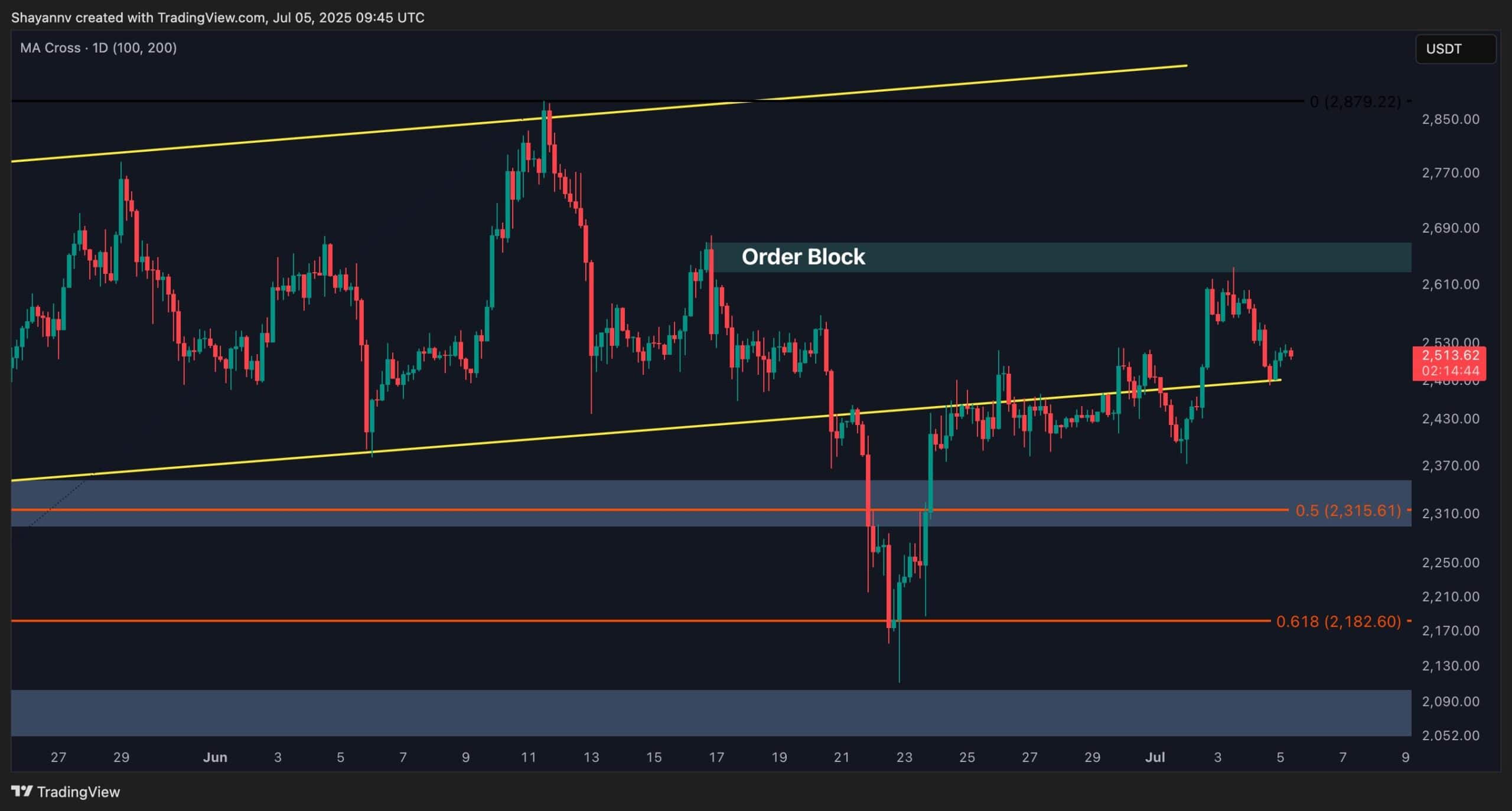 eth_price_chart_0507252