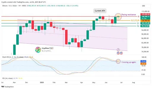 Bitcoin