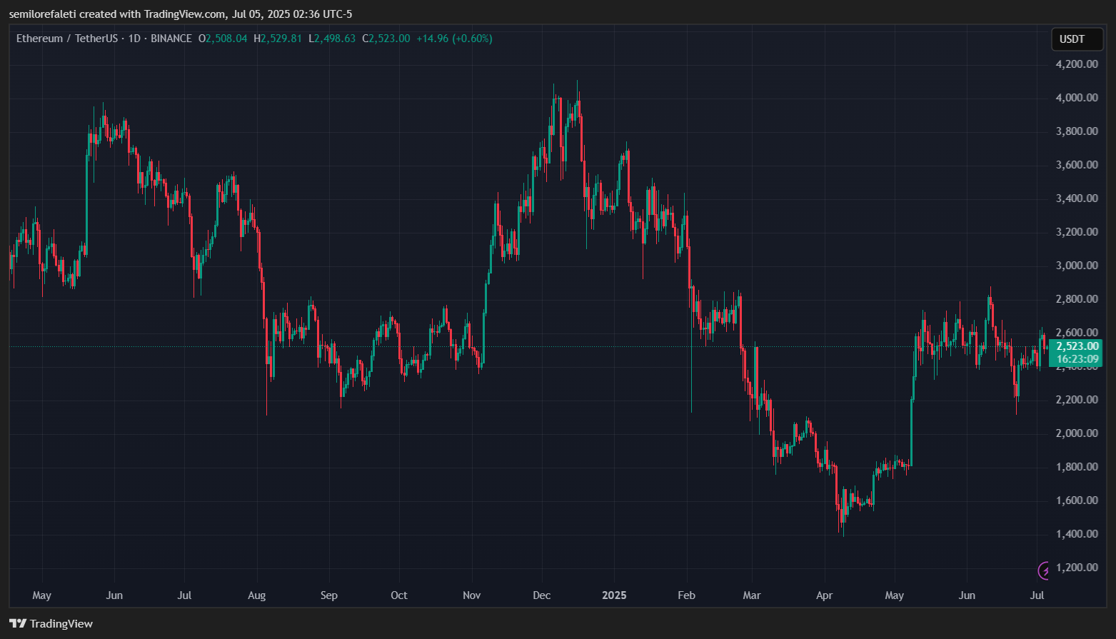 ethereum