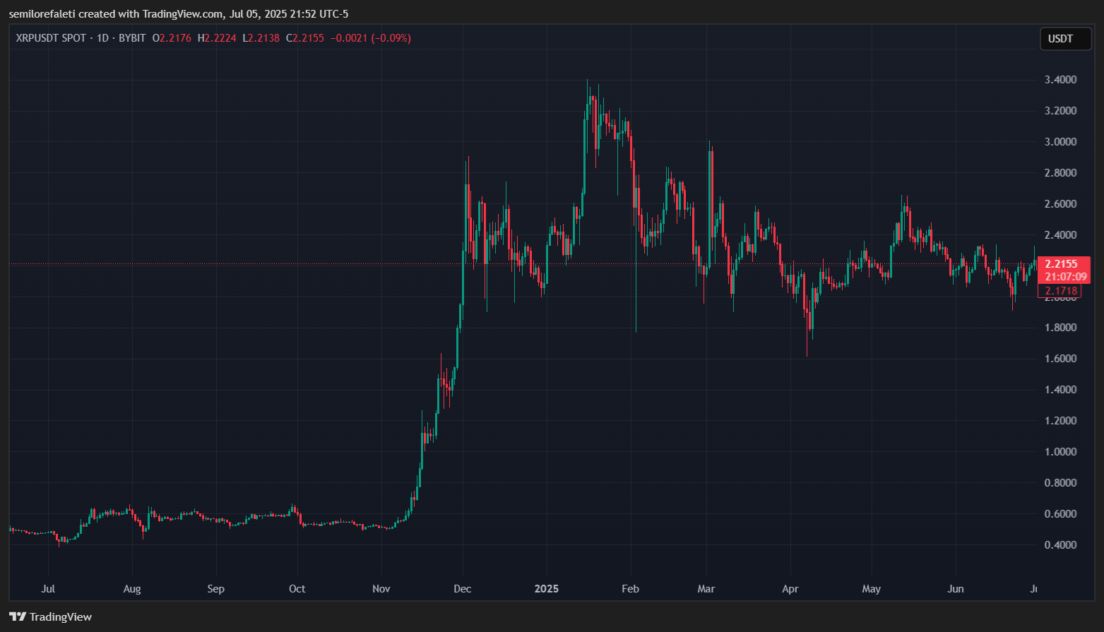 XRP