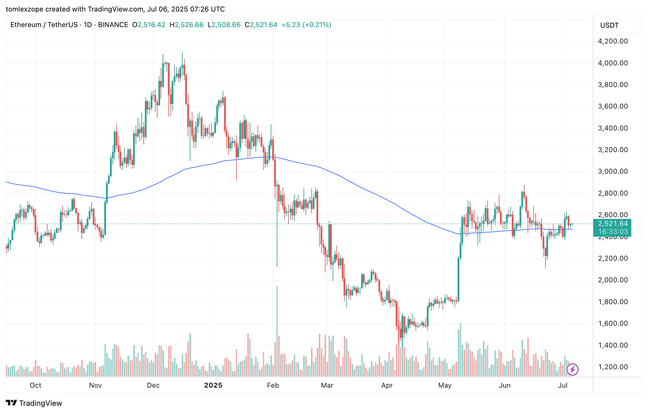 Ethereum