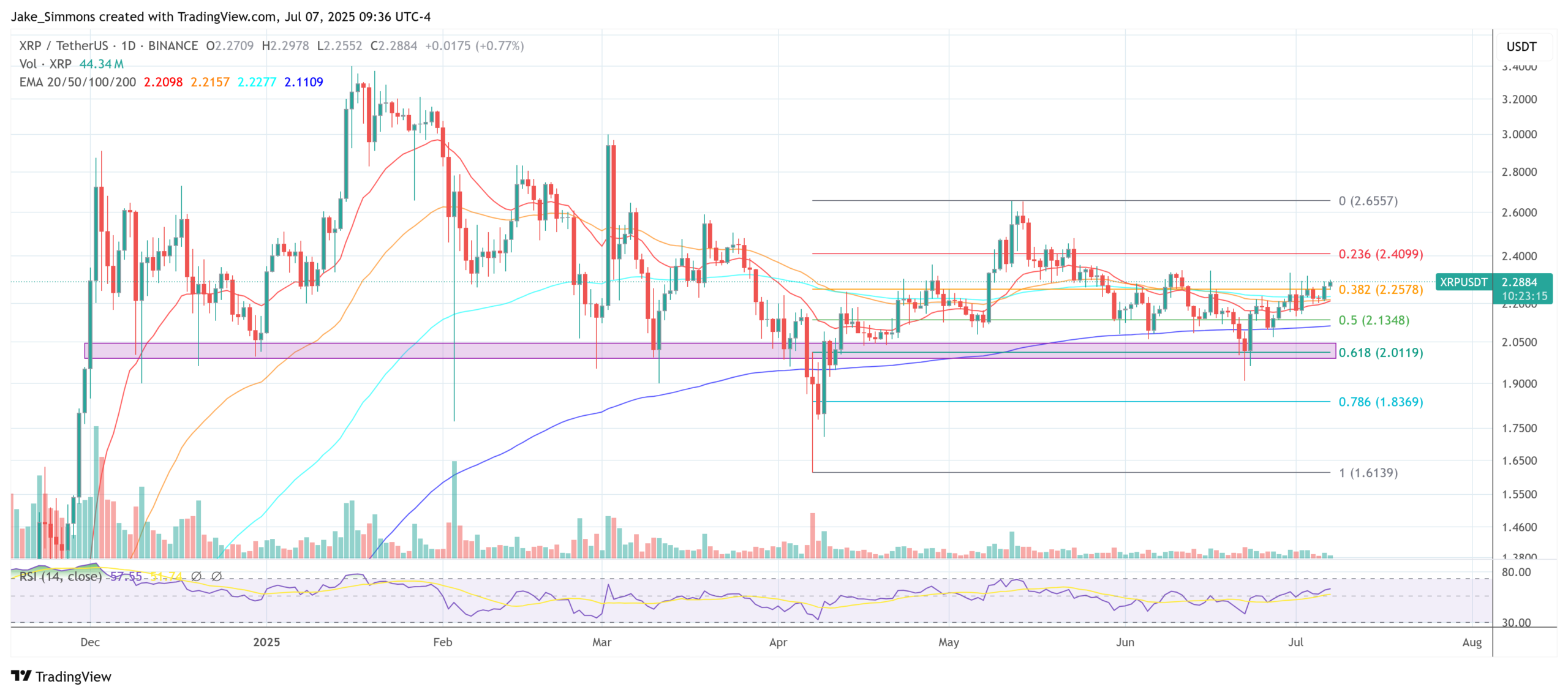 XRP price