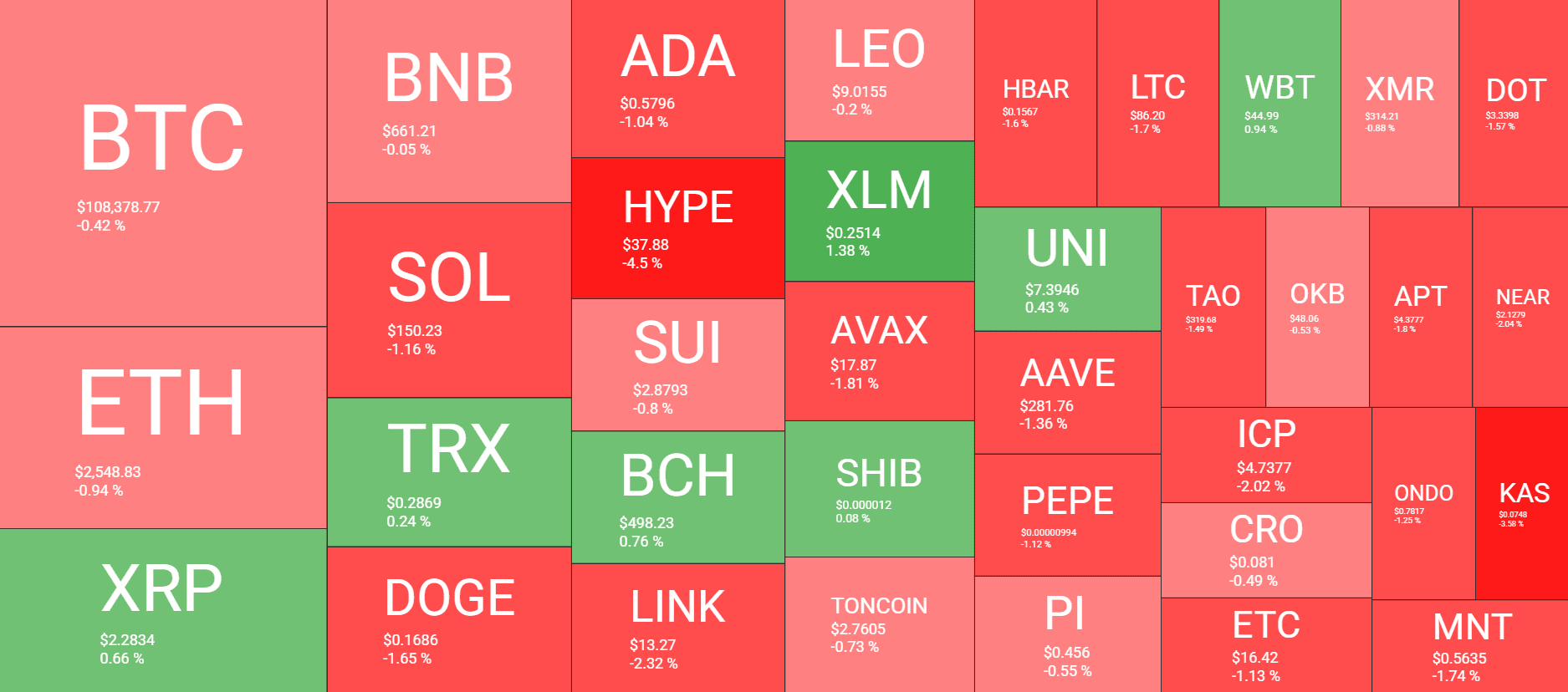 Cryptocurrency Market Overview. Source: QuantifyCrypto