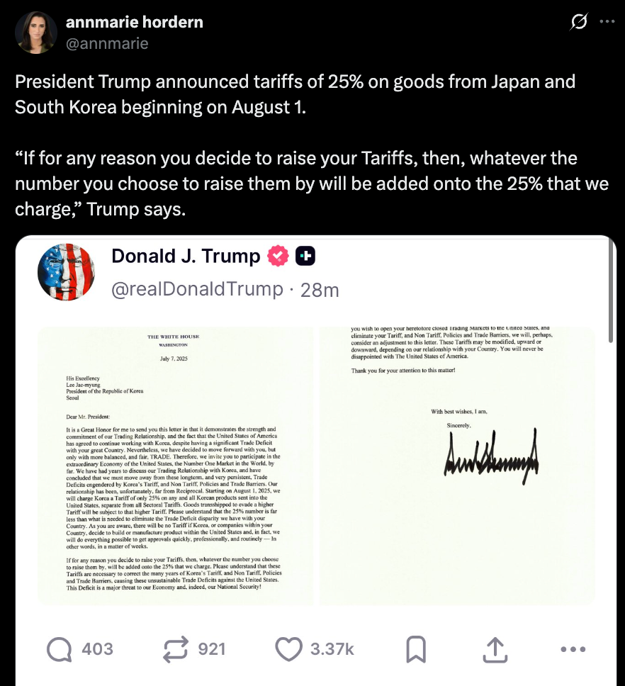 President Trump announced tariffs of 25% on goods from Japan and South Korea post on X.
