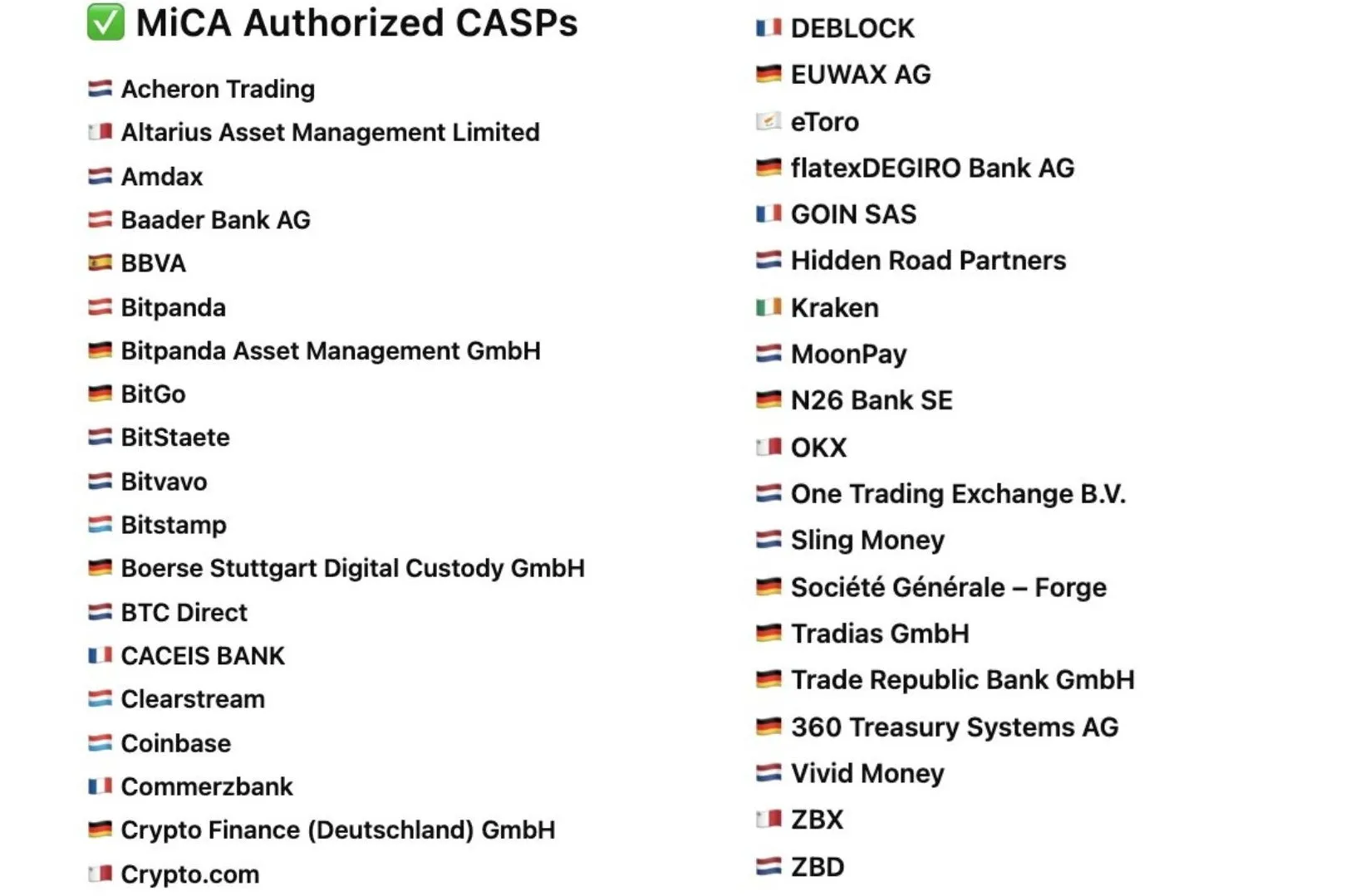 MiCA Authorized CASPs