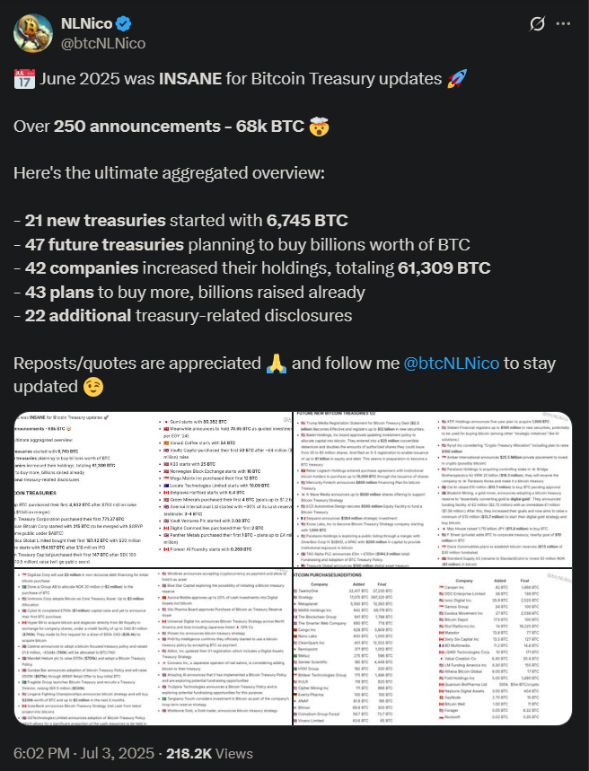 NLNico’s X post