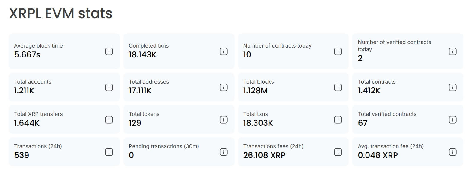 XRP Ledger EVM Sidechain