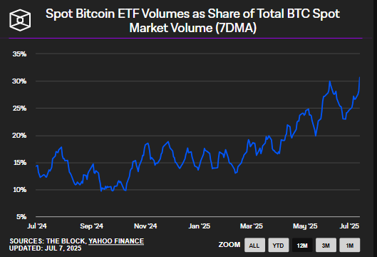 Spot Bitcoin ETF Voulume