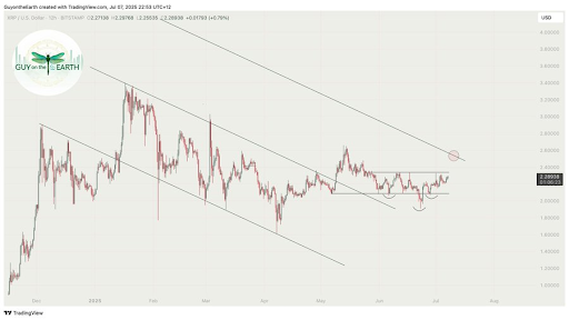 XRP