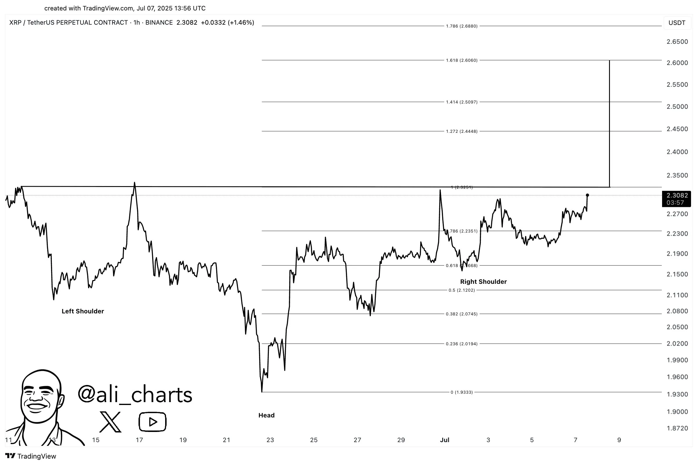 XRP