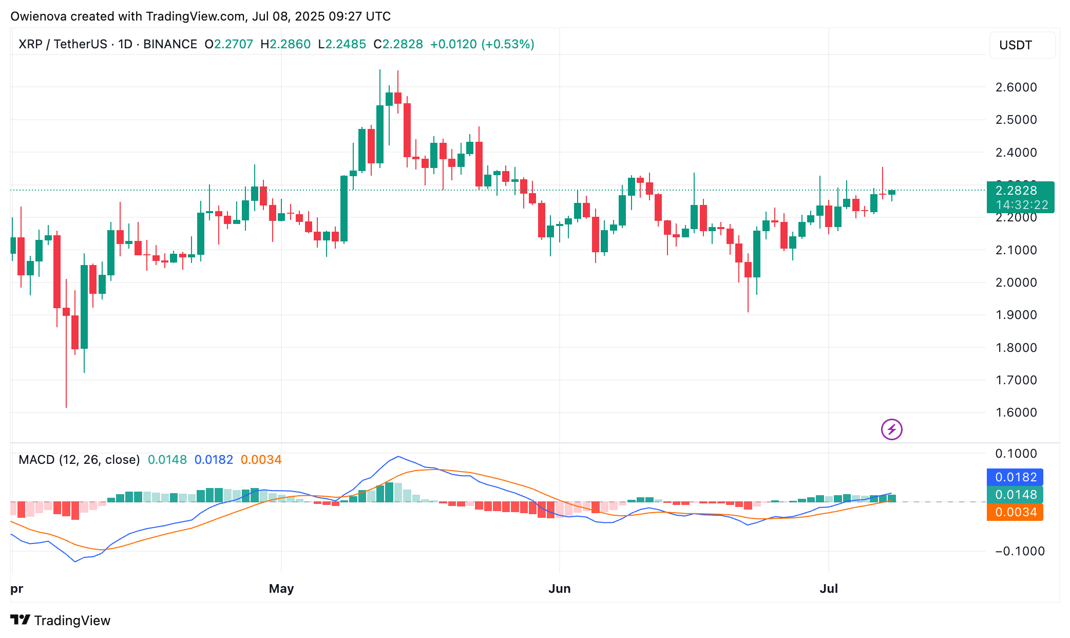 XRP