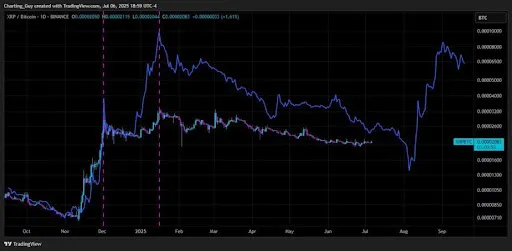 XRP
