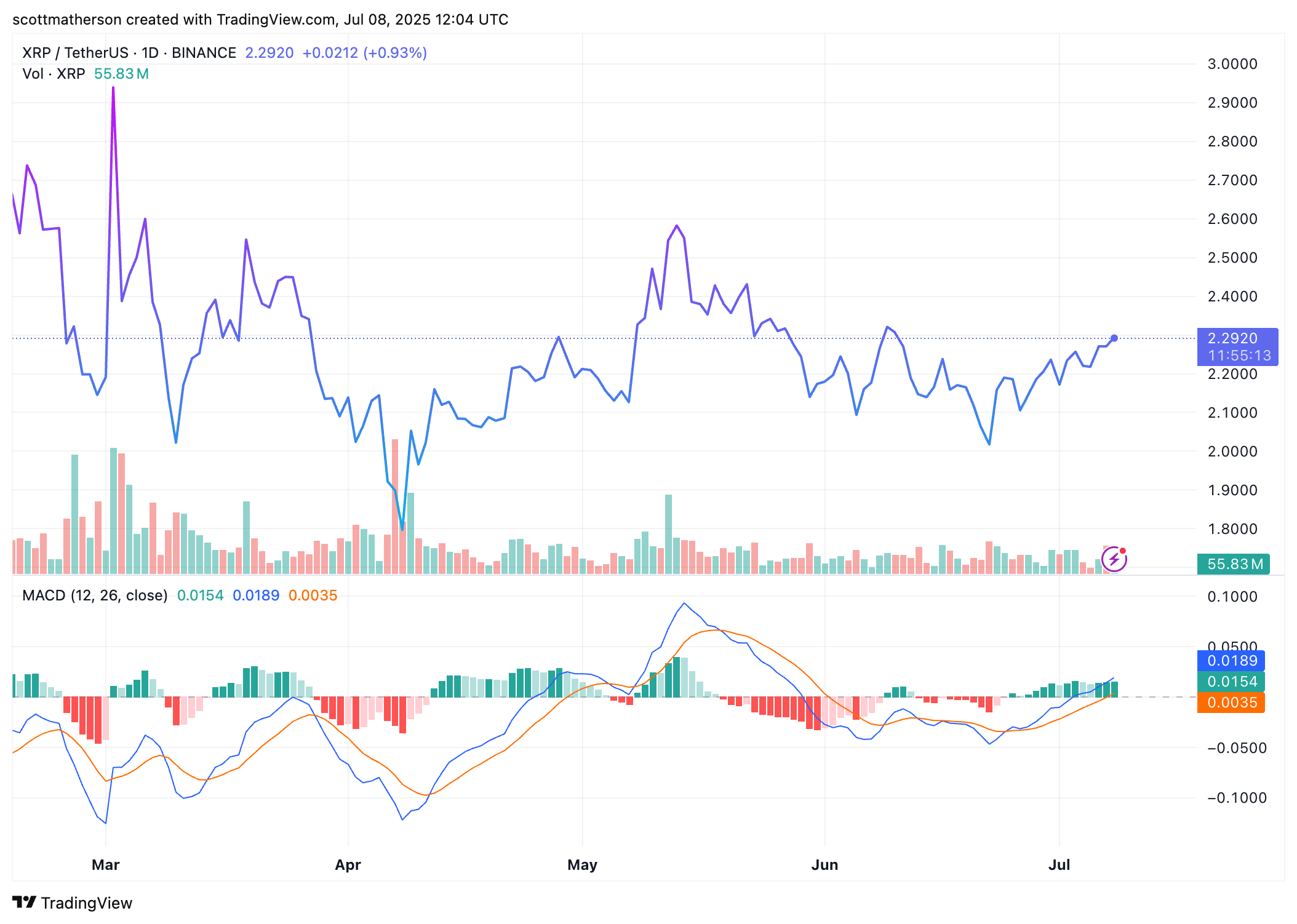 XRP