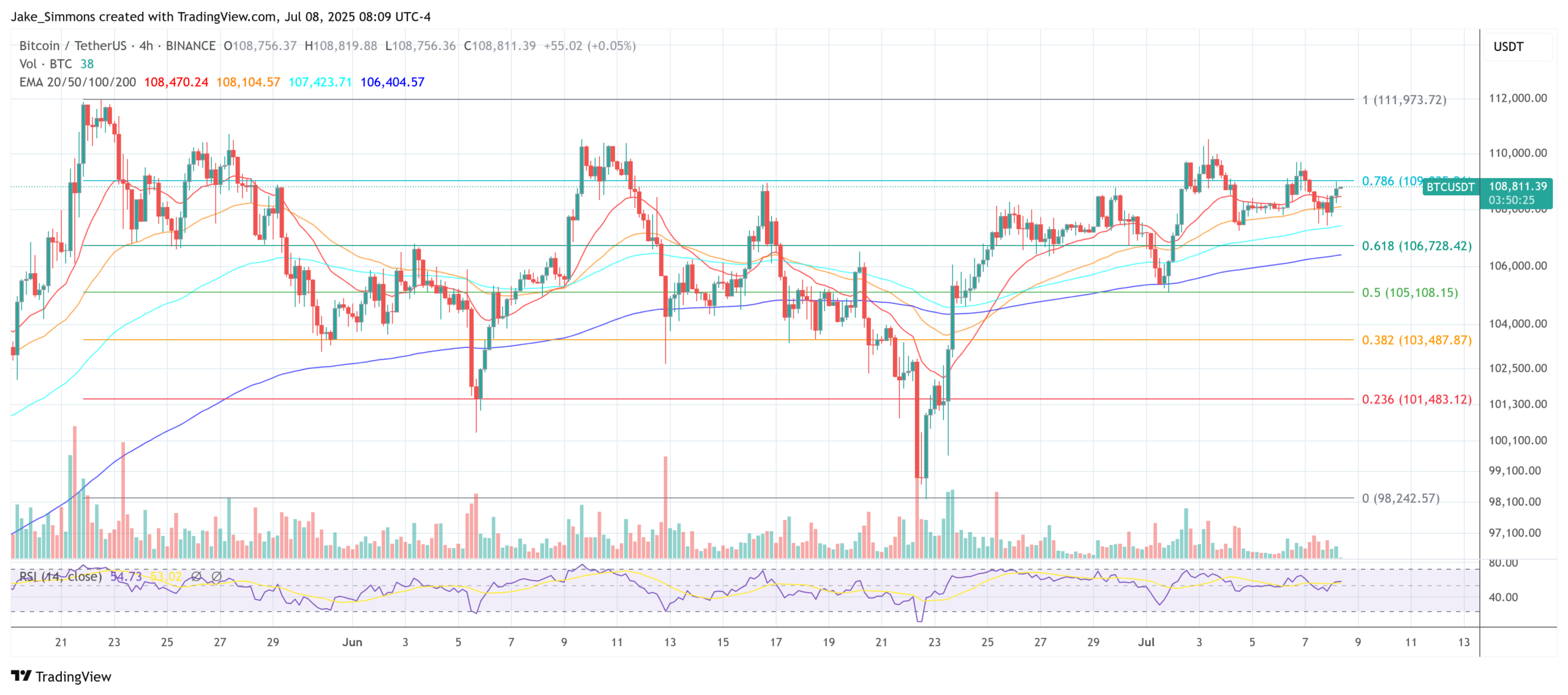 Bitcoin price