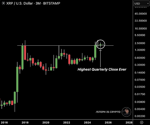XRP