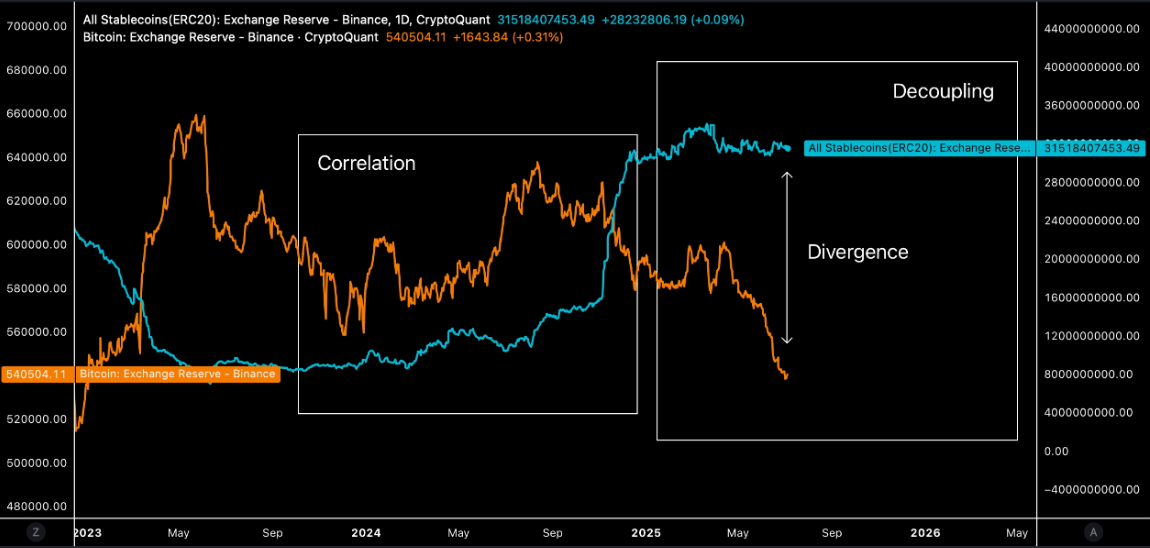 Crypto analyst Tim Oinen predicted upcoming altcoin season 