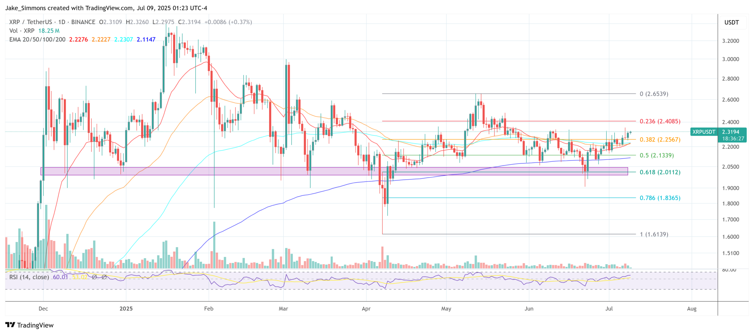 XRP price