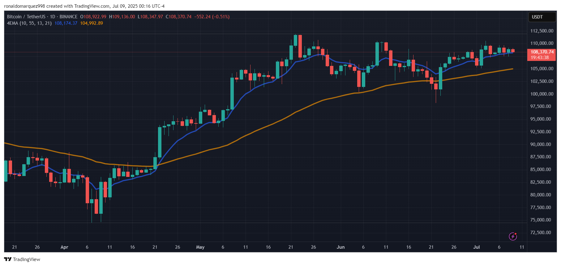 Bitcoin